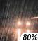 Lluvia Probailidad de Precipitacón Mensurable 80%