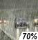 Lluvia Probable Probailidad de Precipitacón Mensurable 70%