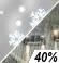 Prob de Lluvia/Nieve Probailidad de Precipitacón Mensurable 40%