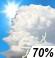 Severe Thunderstorms Chance for Measurable Precipitation 70%