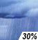 Prob de Lluvias Probailidad de Precipitacón Mensurable 30%