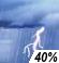 Prob de Tormentas Eléctricas Probailidad de Precipitacón Mensurable 40%