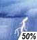 Severe Thunderstorms Chance for Measurable Precipitation 50%
