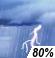 Tormentas Eléctricas Severas Probailidad de Precipitacón Mensurable 80%