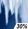 Prob de LlovCong. Probabilidad para Precipitación Mensurable 30%