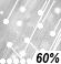 Sleet Chance for Measurable Precipitation 60%