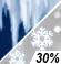 Mezcla Invernal Probailidad de Precipitacón Mensurable 30%