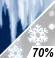 Mezcla Invernal Probailidad de Precipitacón Mensurable 70%