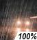 Rain Chance for Measurable Precipitation 100%