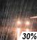 Lluvia Dispersada. Probabilidad para Precipitación Mensurable 30%