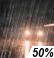 Scattered Showers Chance for Measurable Precipitation 50%