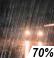 Showers Likely Chance for Measurable Precipitation 70%
