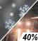 Chance Rain/Snow Chance for Measurable Precipitation 40%