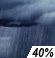 Prob de Lluvias. Probabilidad para Precipitación Mensurable 40%