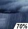 Lluvias Probable Probailidad de Precipitacón Mensurable 70%