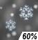 Nieve Ligera Probable. Probabilidad para Precipitación Mensurable 60%
