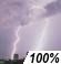 Tormentas Eléctricas Probailidad de Precipitacón Mensurable 100%