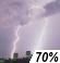 Tormentas Eléctricas Eléc Severas. Probabilidad para Precipitación Mensurable 70%