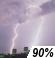 Tormentas Eléctricas Probailidad de Precipitacón Mensurable 90%