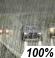 Lluvia Probailidad de Precipitacón Mensurable 100%