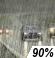 Lluvia Intensa Probailidad de Precipitacón Mensurable 90%