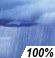 Lluvias Probailidad de Precipitacón Mensurable 100%
