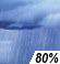 Showers. Chance for Measurable Precipitation 80%