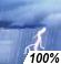 Tormentas Eléctricas Eléc Severas. Probabilidad para Precipitación Mensurable 100%