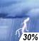 Prob de Tormentas Eléctricas Probailidad de Precipitacón Mensurable 30%