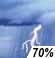 Tormentas Eléctricas Probable Probailidad de Precipitacón Mensurable 70%